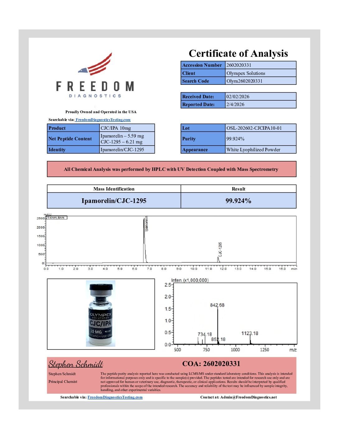 CJC NO DAC/IPAMORELIN 5