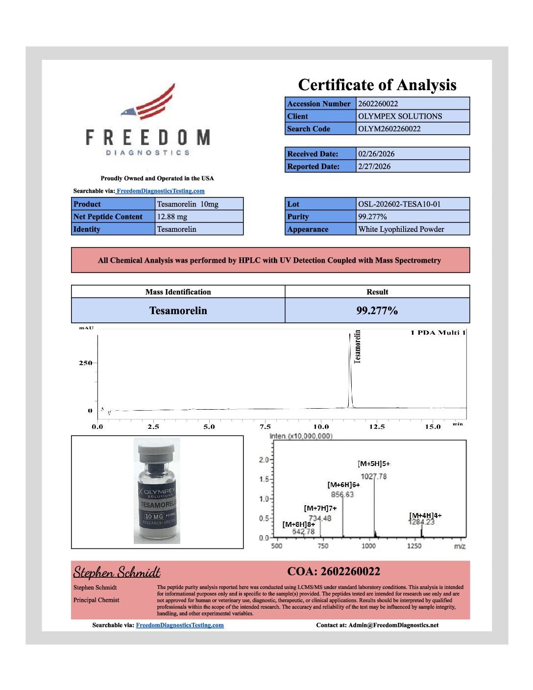TESAMORELIN 6